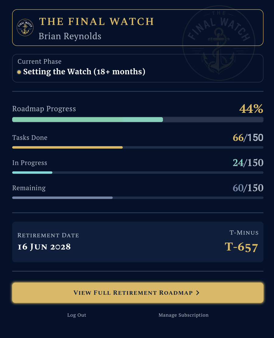 The Final Watch dashboard: current phase Setting the Watch, roadmap progress 44 percent, tasks done, retirement date 16 June 2028 and a T-minus 657 day countdown.