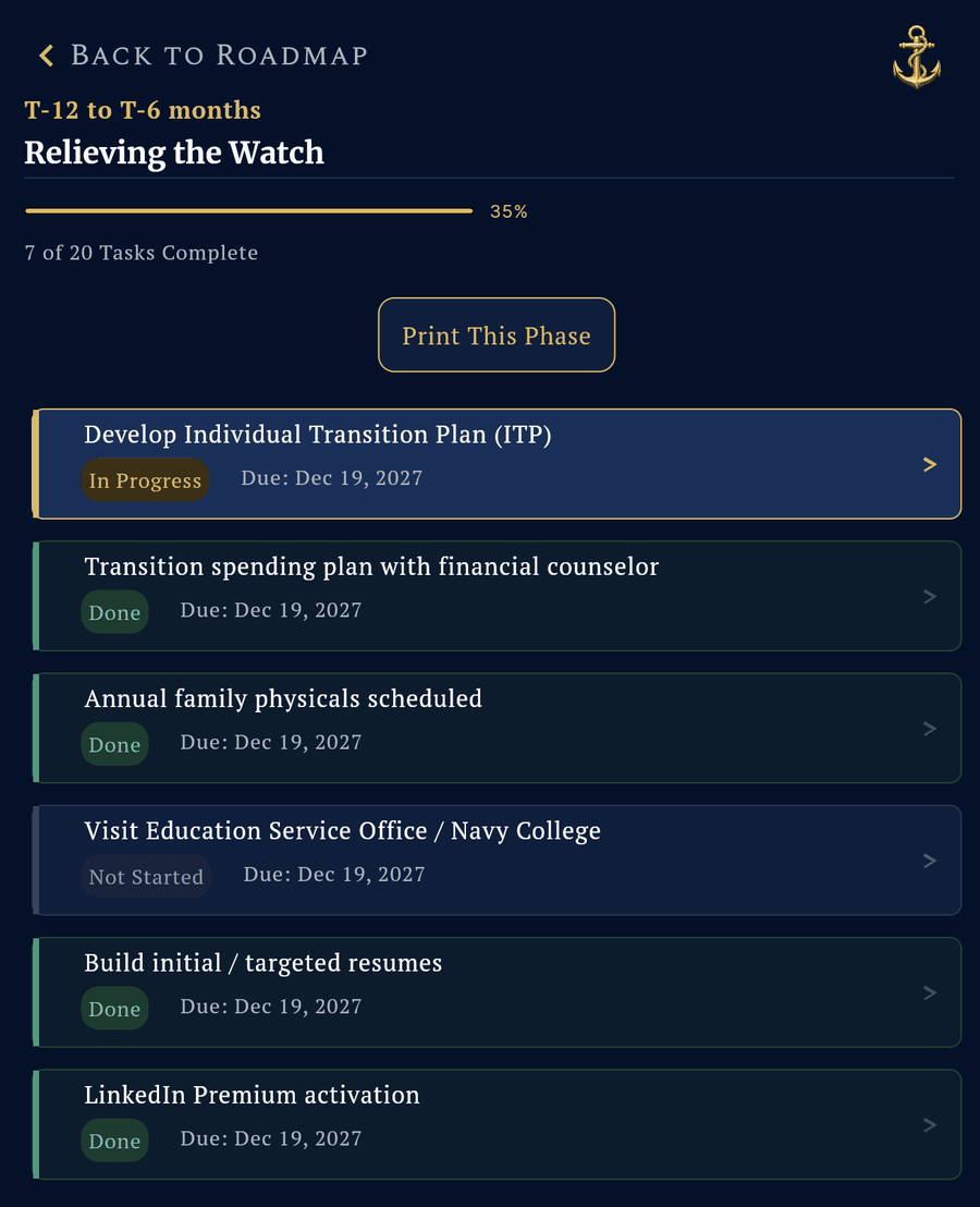 A phase opened: Relieving the Watch, T-12 to T-6 months, 7 of 20 tasks complete, with a Print This Phase button and each task showing a status and a due date.