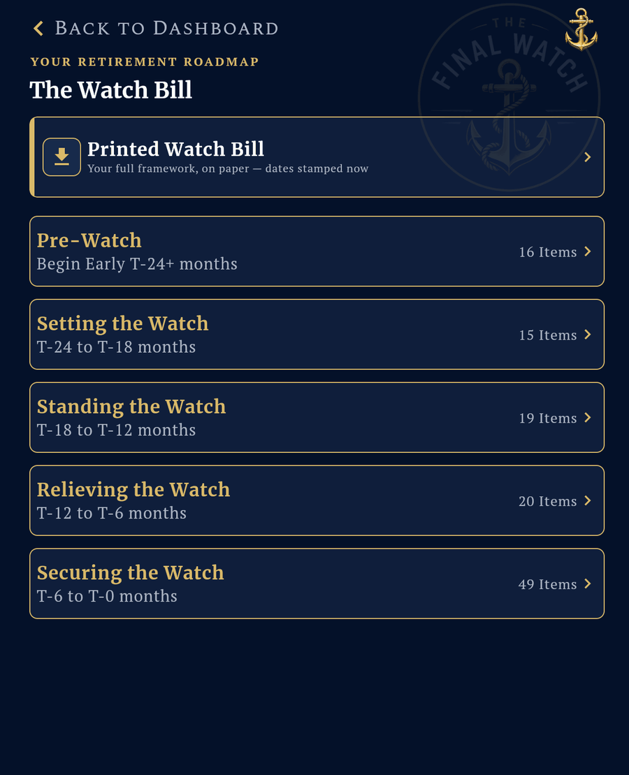 The Watch Bill screen listing every phase from Pre-Watch through Securing the Watch with an item count for each, and a Printed Watch Bill download at the top.