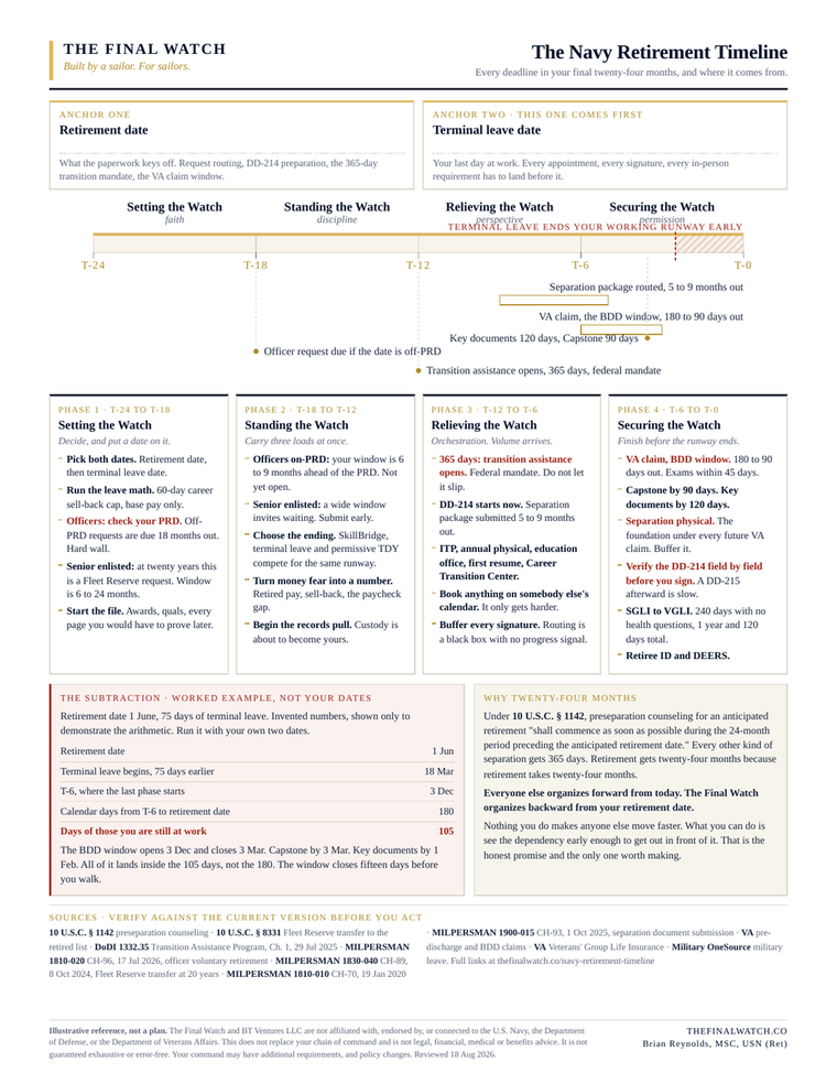 The one-page printable version of the Navy Retirement Timeline.